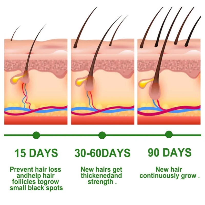 Hair Growth Serum Fast Growing - Ingrown Hair Serum 评论和价格